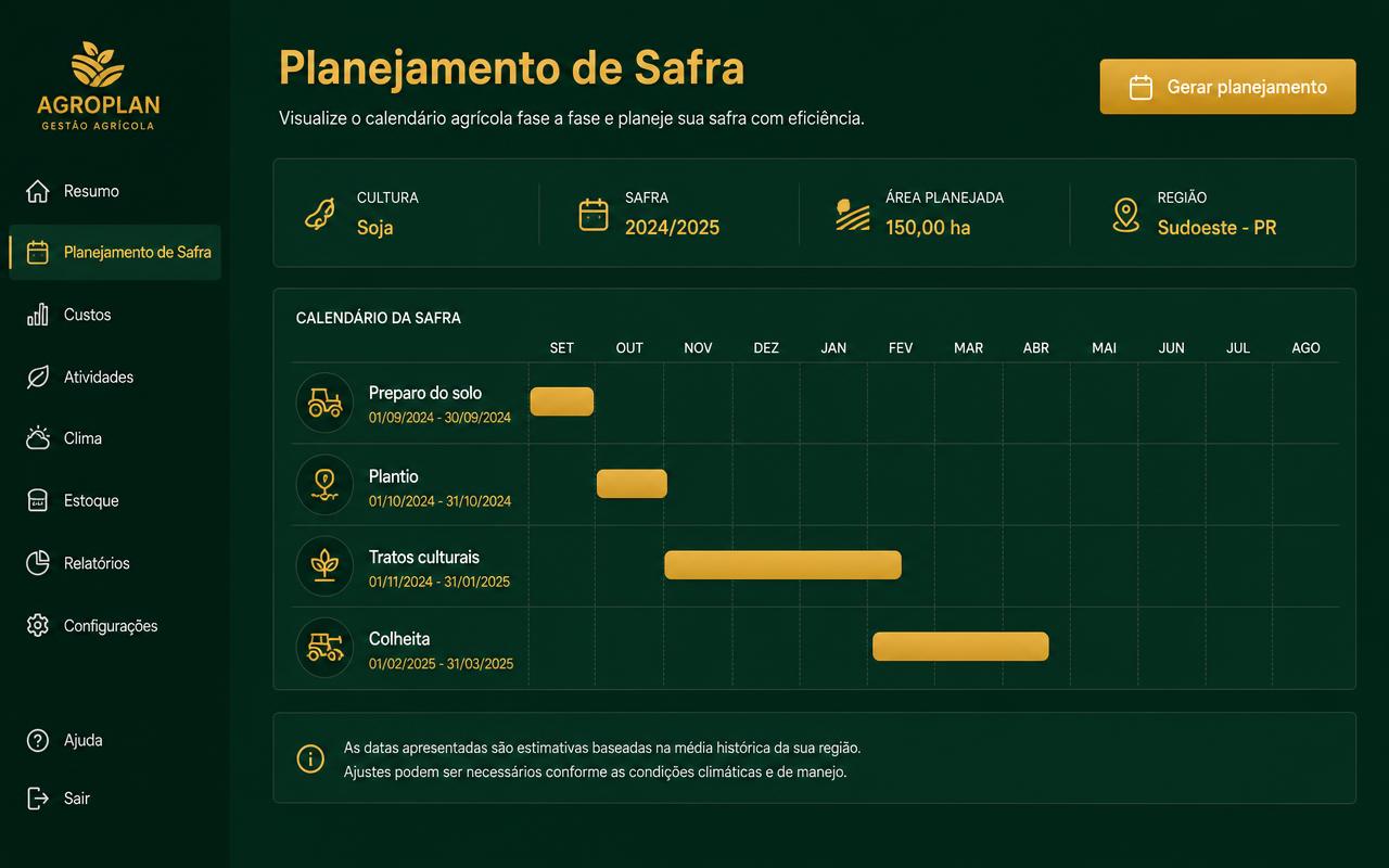 Tela Planejamento de Safra