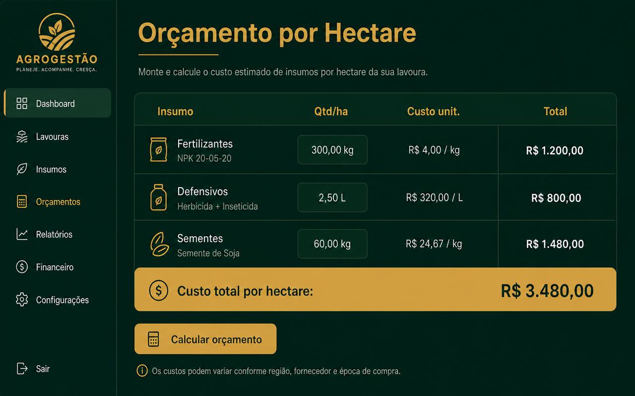 Tela Orçamento / Hectare