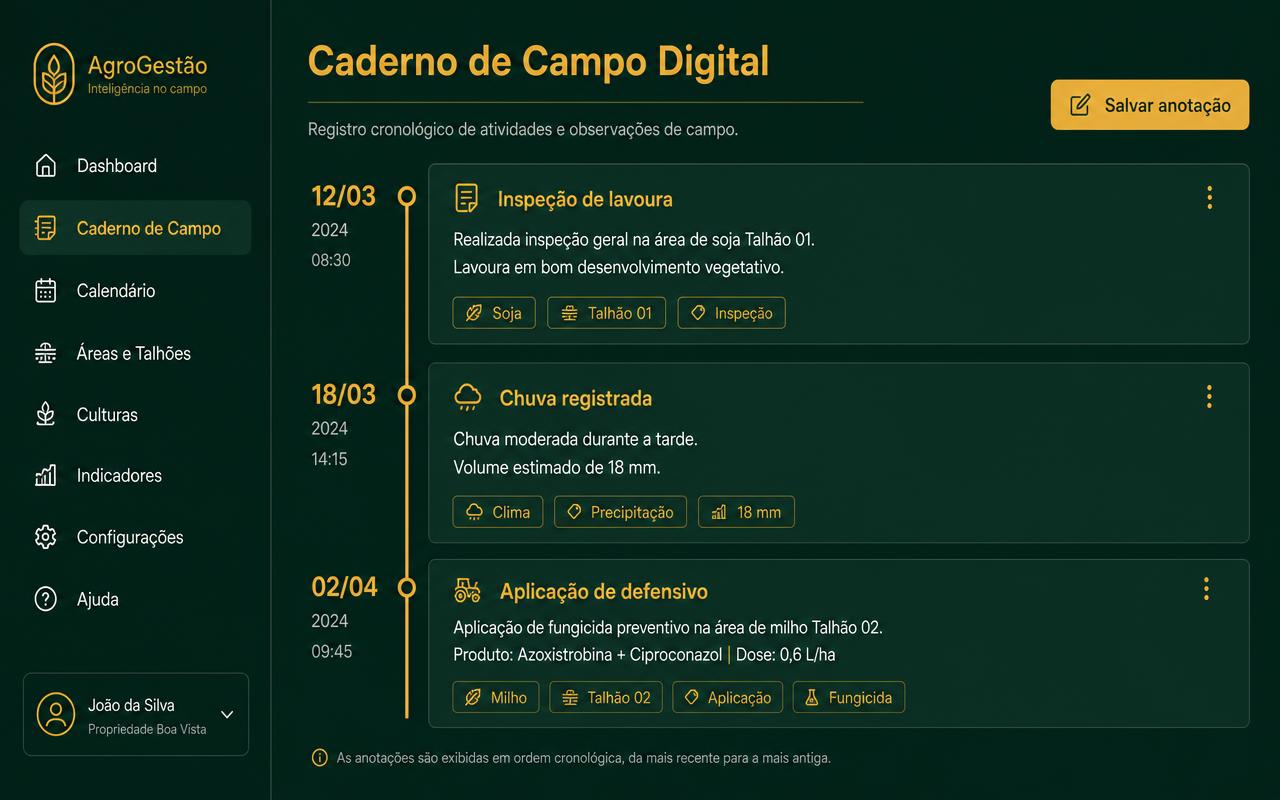 Tela Caderno de Campo